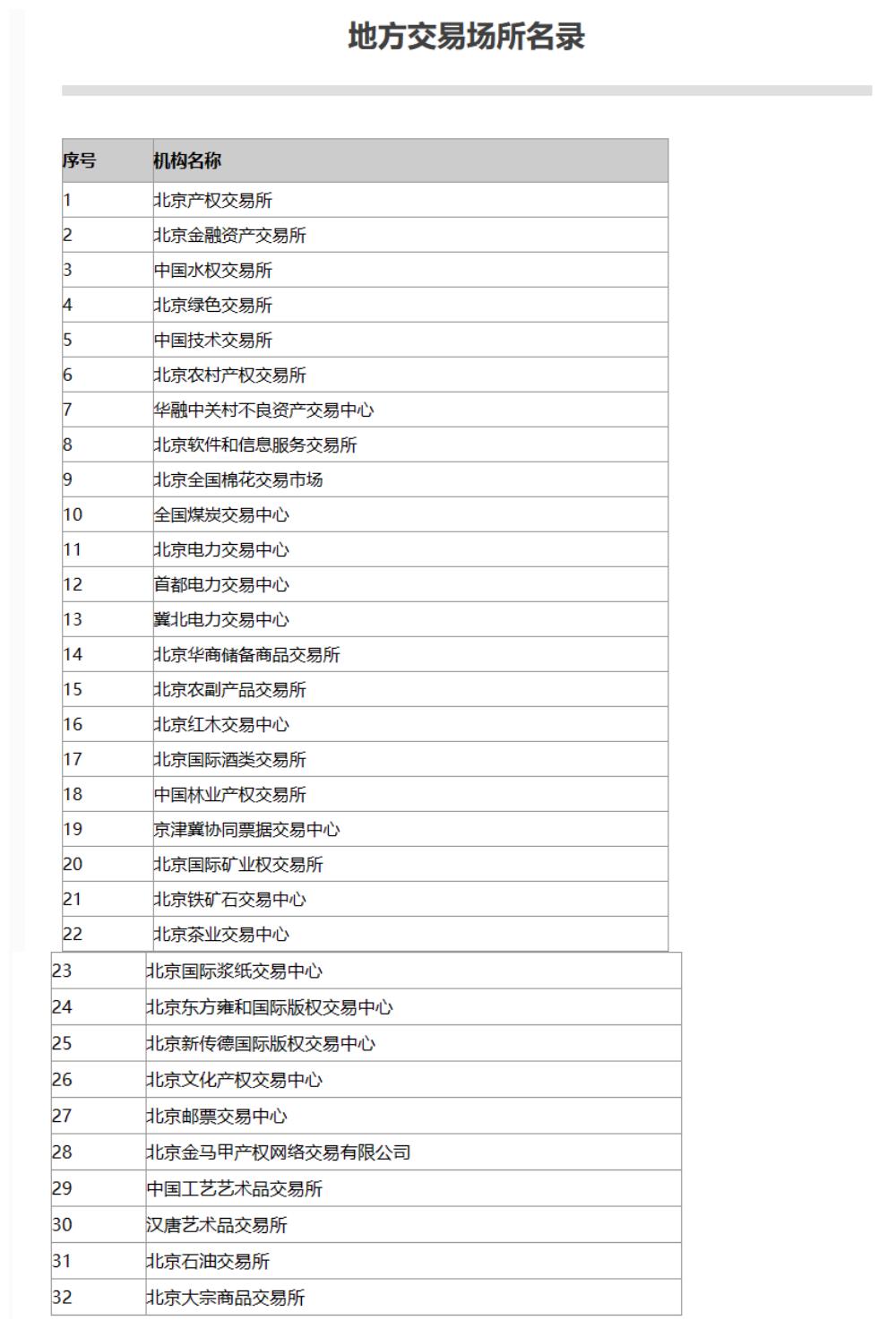北京市金融监管局 小贷名录 融资担保公司名录_北银贷款查询官网登录