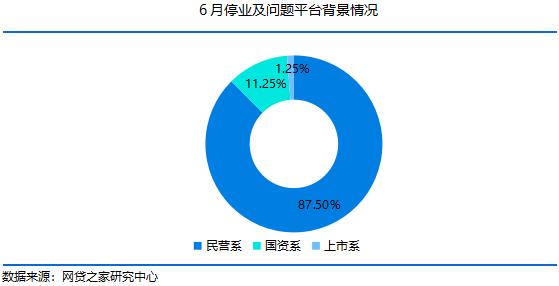 网贷行业问题平台特点_网贷理财小知识_投资者避免踩雷方法