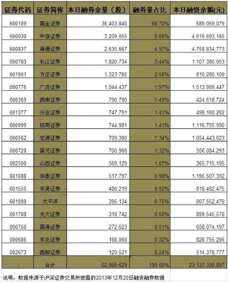 长江证券开户_长江证券股东户数变动_长江证券融资融券数据