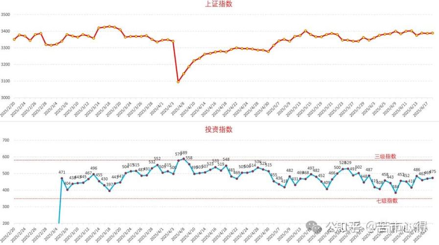 股票技术分析指标_股票行情分析报告模板_xx股票投资分析报告