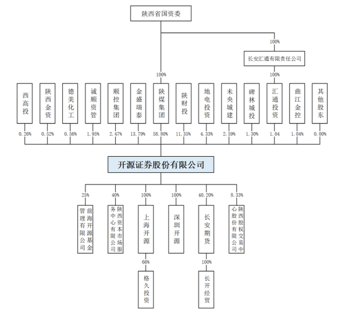 开源证券 肥猫理财_开源证券首次公开发行股票招股说明书_开源证券IPO上市流程