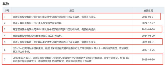 开源证券IPO中止_开源证券 肥猫理财_开源证券财务资料过期