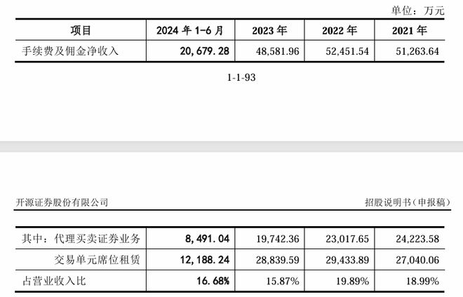 开源证券财务资料过期_开源证券 肥猫理财_开源证券IPO中止