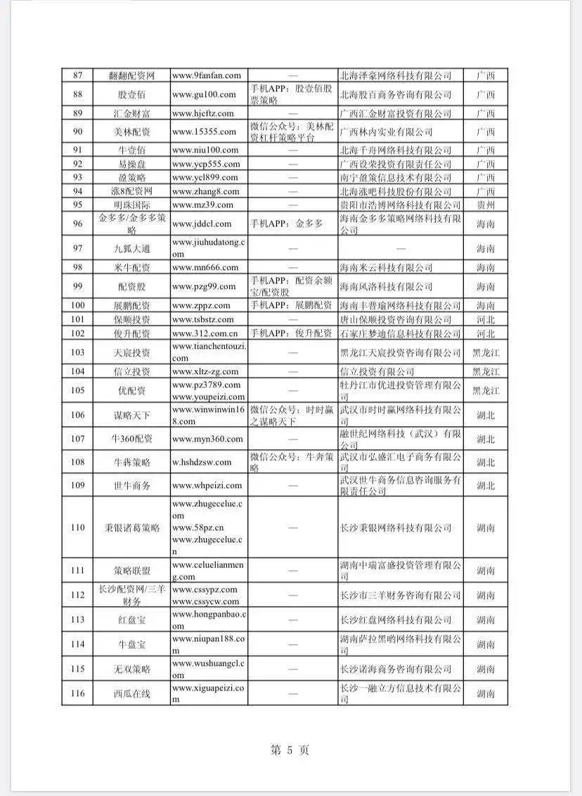 非法场外配资平台名单_证监会曝光258家配资平台_妥妥在线 还能配资吗