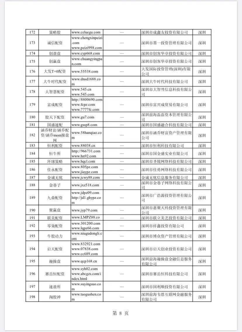 妥妥在线 还能配资吗_非法场外配资平台名单_证监会曝光258家配资平台