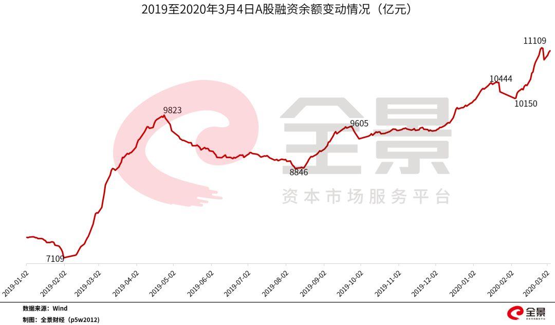 非法场外配资平台名单_证监会曝光258家配资平台_妥妥在线 还能配资吗