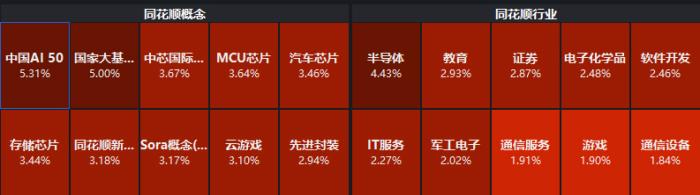 A股板块表现解读_股票市场的风险_A股市场分析