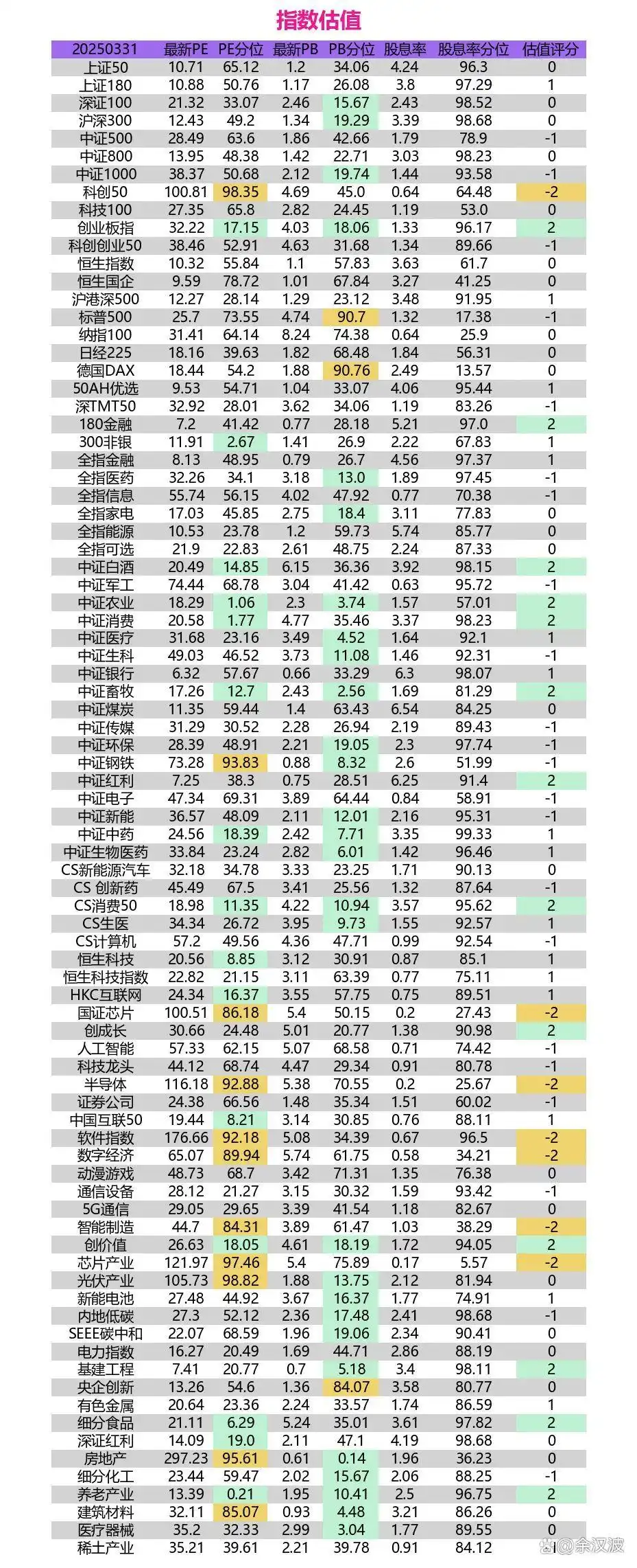 2025年3月31日A股估值分析_股票市场平均市盈率_2025年3月31日A股市场分析