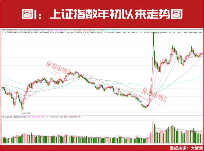 2025年3月31日A股估值分析_2025年3月31日A股市场分析_股票市场平均市盈率