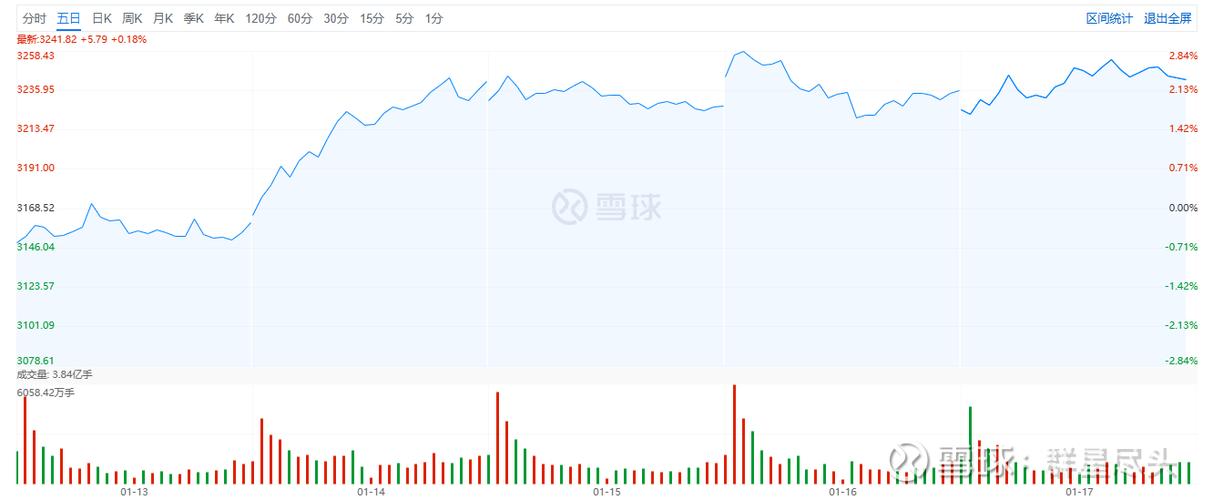 国内债市央行维稳_汇添富理财30天a_A股市场震荡磨底