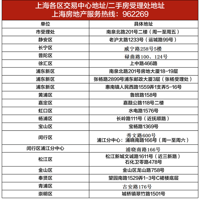 2025购房贷款新政策_2025年上海购房政策_上海最新限购政策