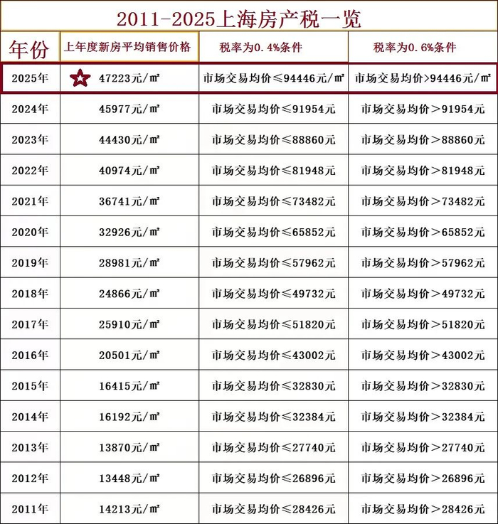 上海最新限购政策_2025年上海购房政策_2025购房贷款新政策