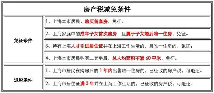 上海最新限购政策_2025年上海购房政策_2025购房贷款新政策