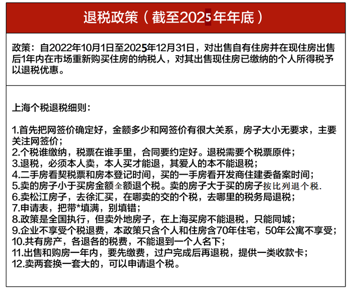 上海最新限购政策_2025年上海购房政策_2025购房贷款新政策