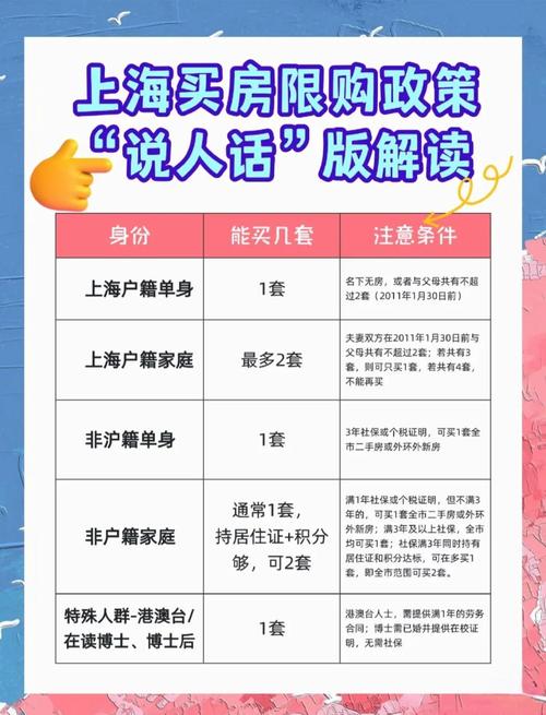 2025年上海购房政策_2025购房贷款新政策_上海最新限购政策