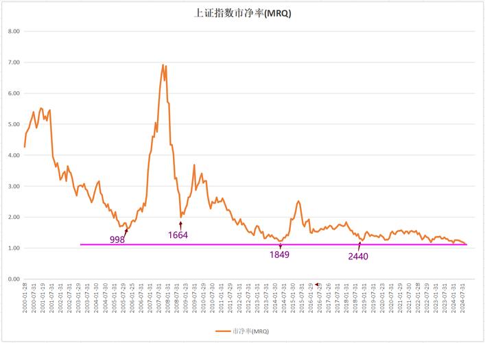 万科A股基本面分析_万科A股技术面分析_万科a股票投资分析报告