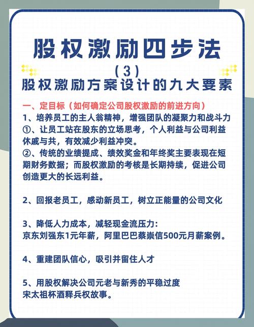 非上市公司股权激励管理办法_上市公司股票期权激励计划_非上市公司股权激励对象