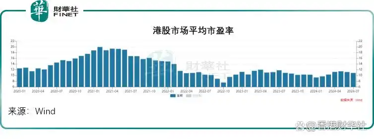 股票市场平均市盈率_恒生指数与黄金价格对比_港股市场市盈率