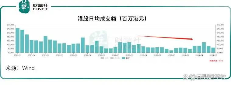 股票市场平均市盈率_港股市场市盈率_恒生指数与黄金价格对比