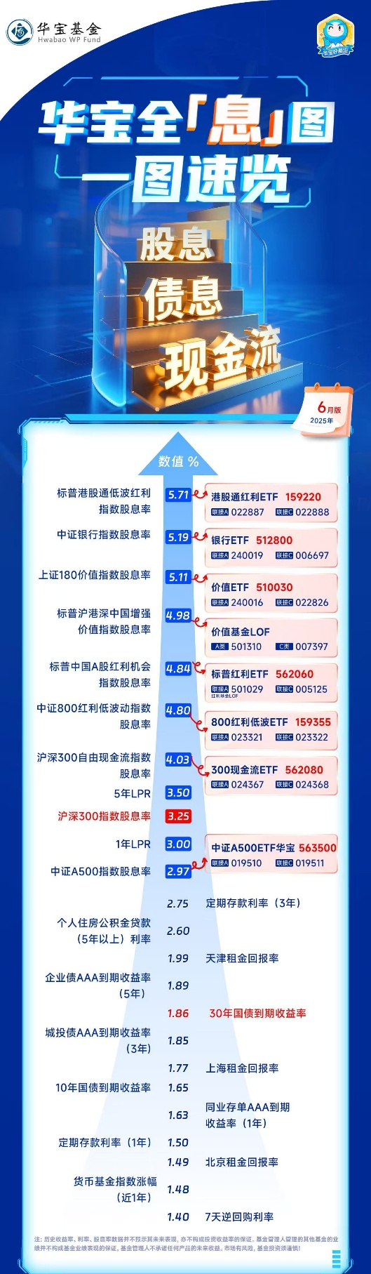 高股息投资策略_中证A500指数分析_关于影响股票投资价值的因素