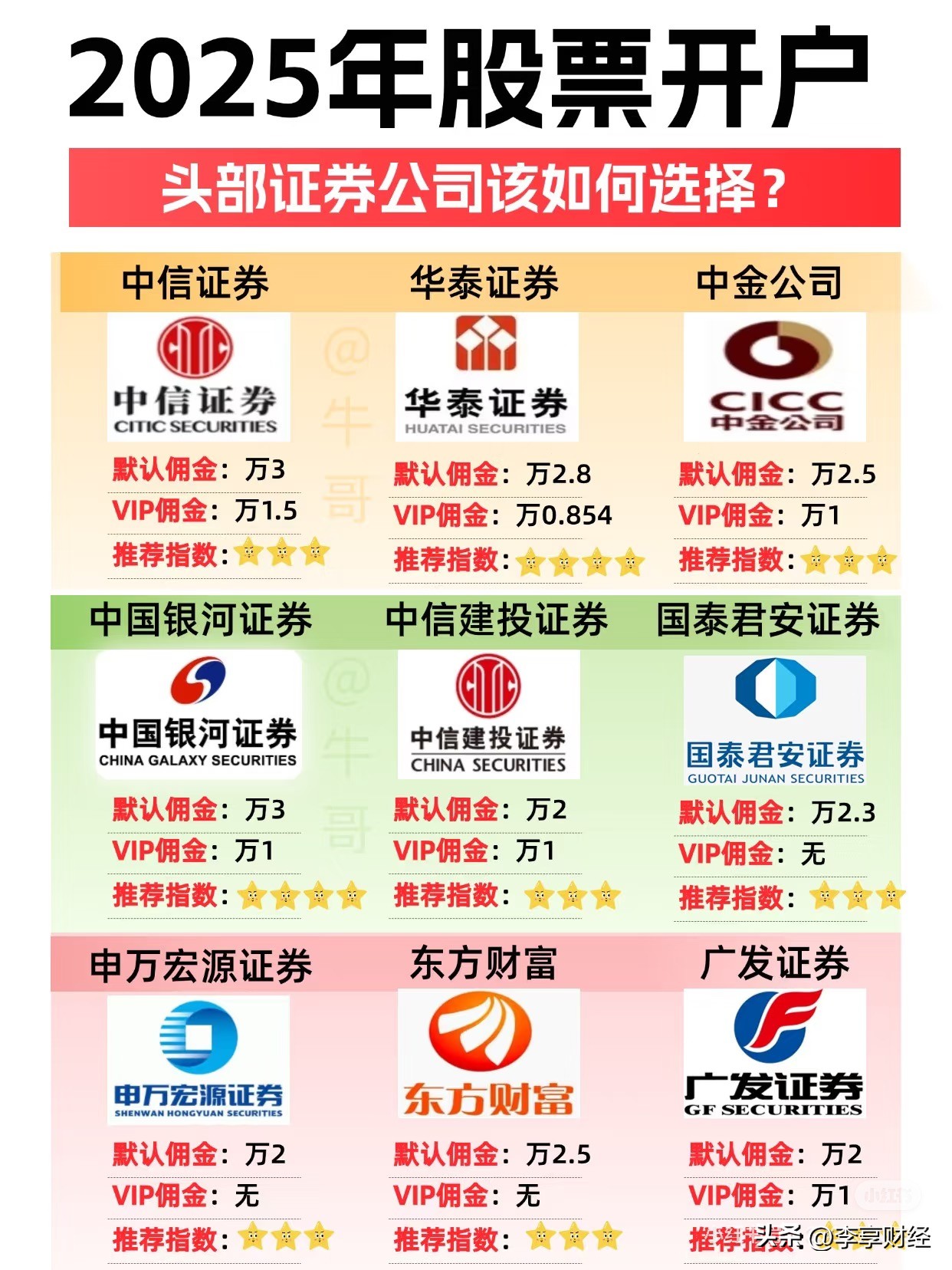 小白也能轻松上手_证券开户费用_股票开户全攻略