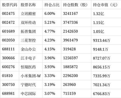汇添富美丽30混合A净值下跌2.75%_汇添富理财30天a_汇添富美丽30混合A基金经理王栩持仓分析