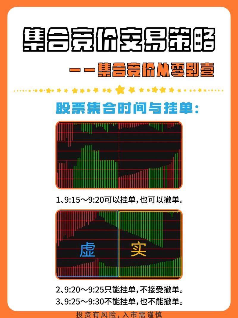 期货集合竞价规则_期货集合竞价时间_期货挂单是什么意思