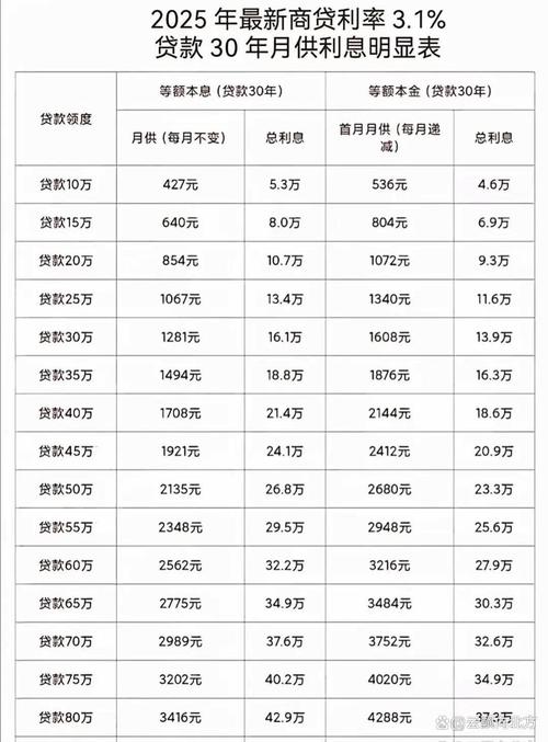 2025购房贷款新政策_房贷利率3.3%下调_购房成本降低刺激入市
