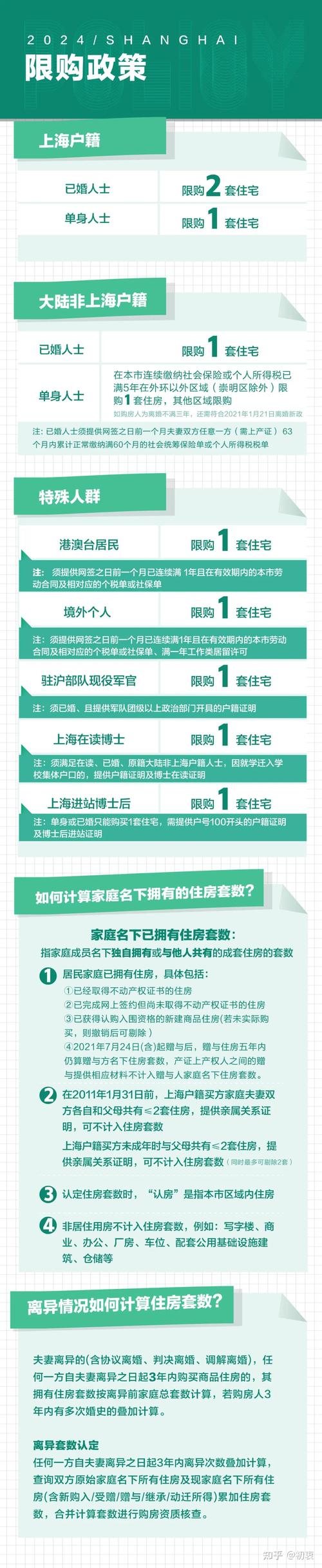 上海购房限制_2025购房贷款新政策_上海不同家庭成员购房数量