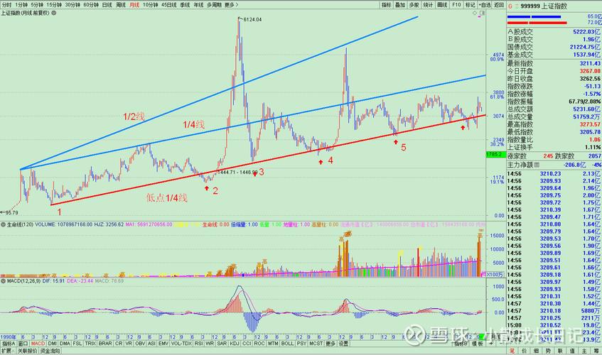 中国股票市场_宏观经济对A股影响_A股市场牛市是否结束