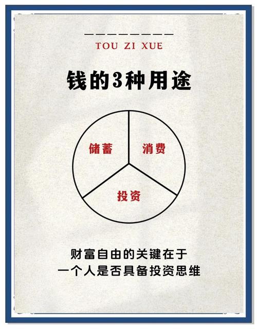 每天一堂理财课_在线理财教育_基金投资课程