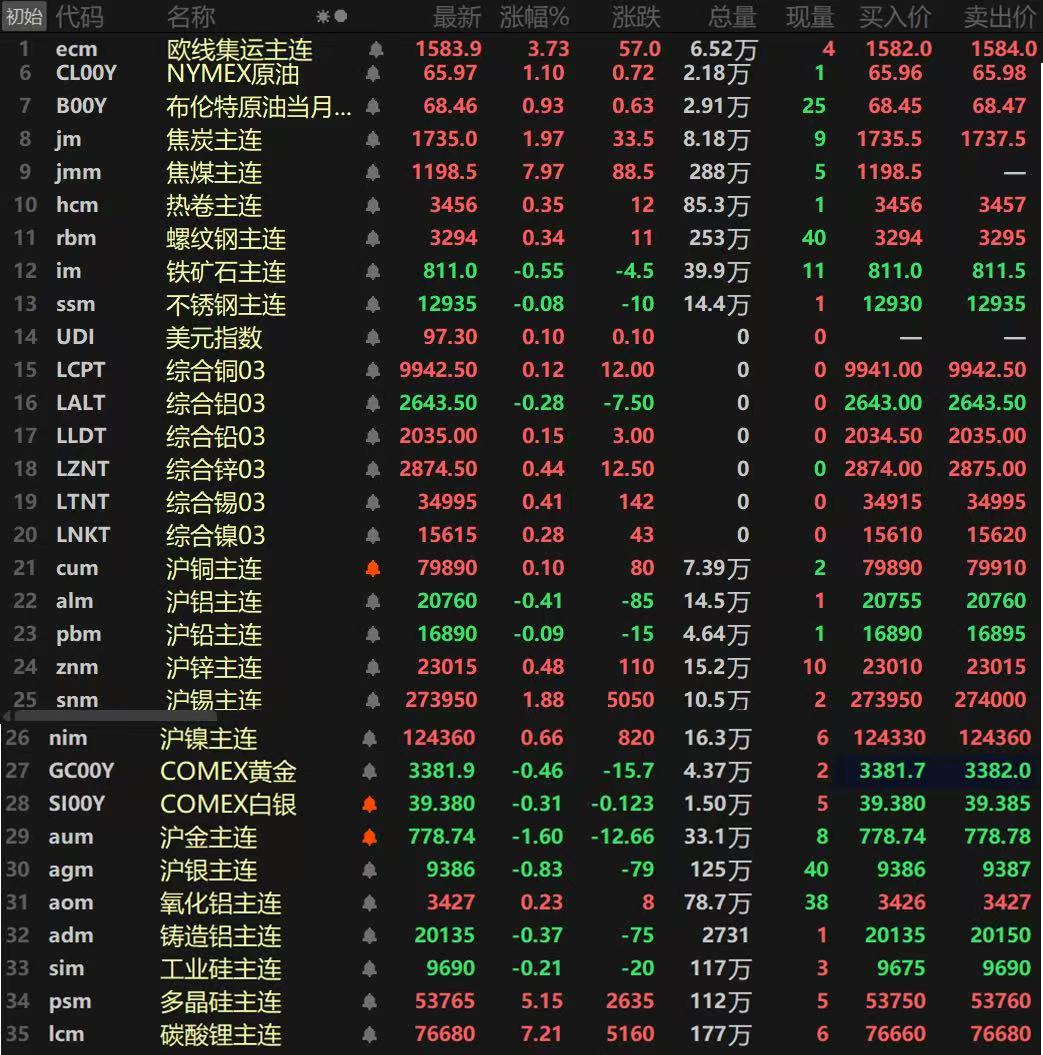 关于影响股票投资价值的因素_ 反内卷政策股市影响 _