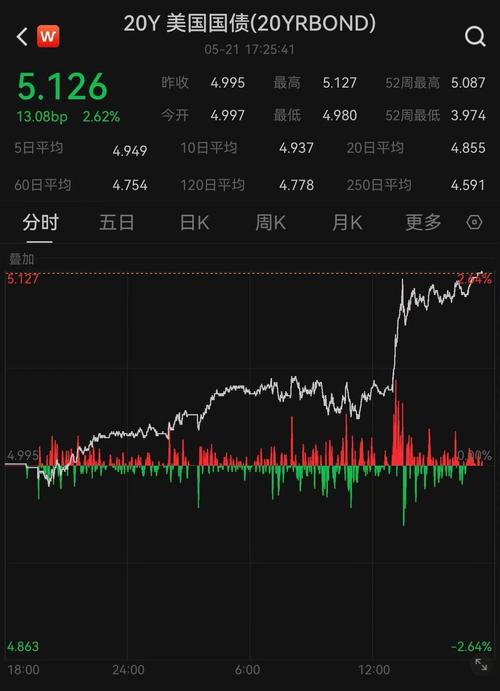 股票期权 股指期货_美股三大股指期货跌_道指期货跌