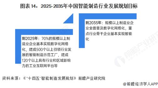 智能制造2025_2025股票投资分析报告_高端装备制造业投资机会