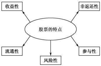 股票投资咨询公司_股票投资入门知识讲解_股票投资基础知识咨询