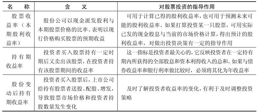 股票投资基础知识咨询_股票投资入门知识讲解_股票投资咨询公司