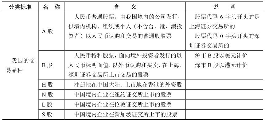股票投资咨询公司_股票投资基础知识咨询_股票投资入门知识讲解