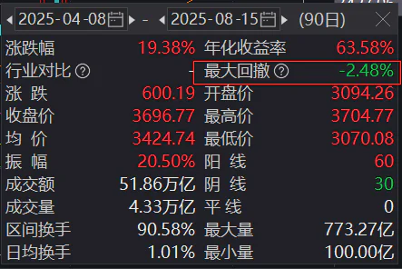 熊市思维烙印_A股主升浪判断_公司持有自身股票