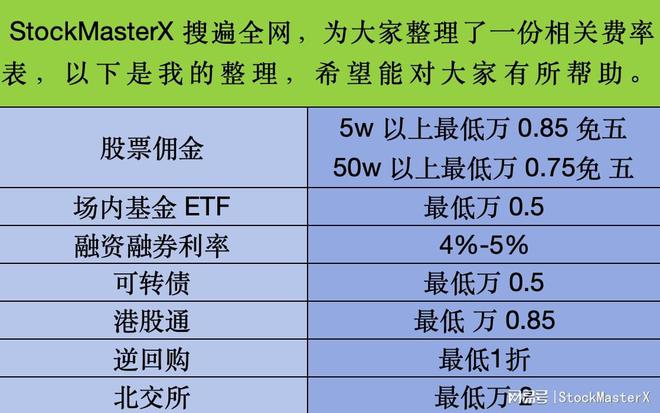 国债逆回购入门教程_短期理财投资咨询_证券公司国债逆回购操作指南