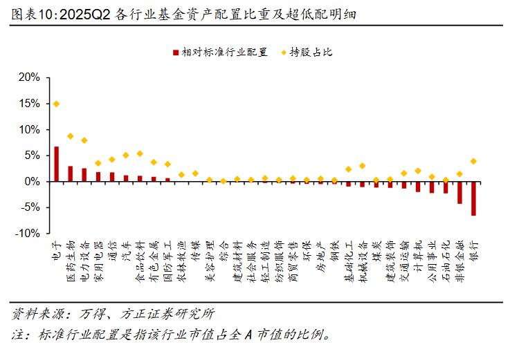 偏股型基金二季度分析_基金资产净值增长_2025股票投资分析报告