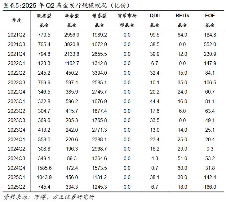 偏股型基金二季度分析_2025股票投资分析报告_基金资产净值增长