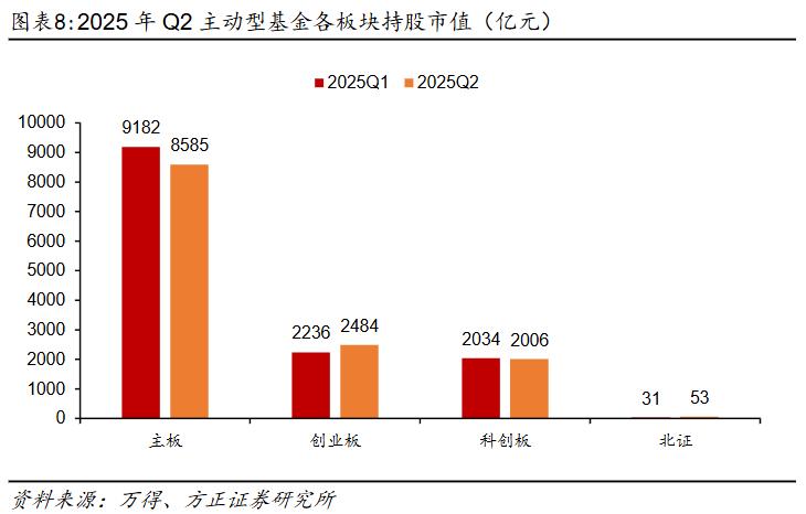 基金资产净值增长_2025股票投资分析报告_偏股型基金二季度分析