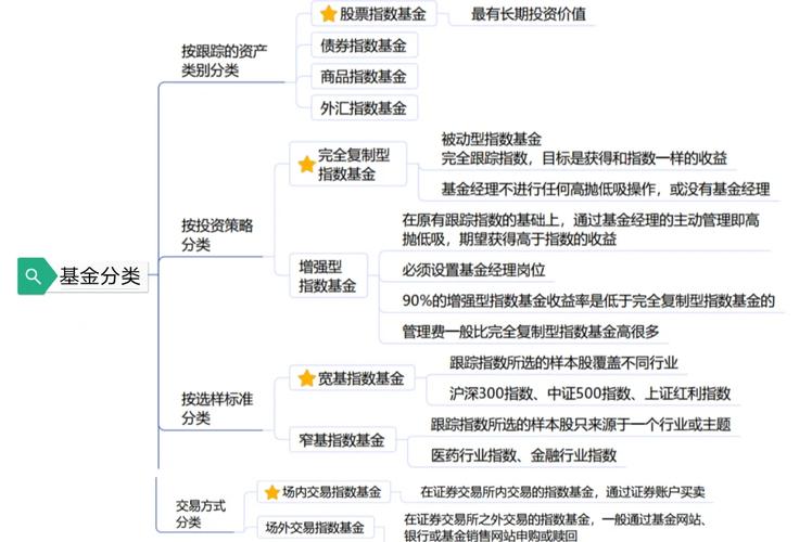 股票期权 股指期货_债券和货币市场工具投资策略_指数基金投资策略