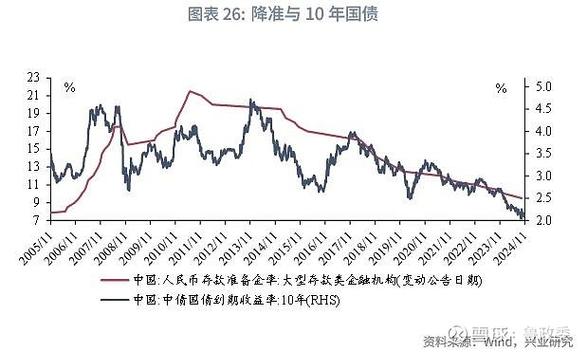 人行2025贷款基准利率_全球利率格局嬗变_中国利率市场化改革