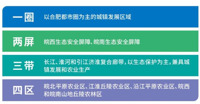 安徽省股票配资公司_安徽省多层次资本市场发展_“三地一区”建设金融支持