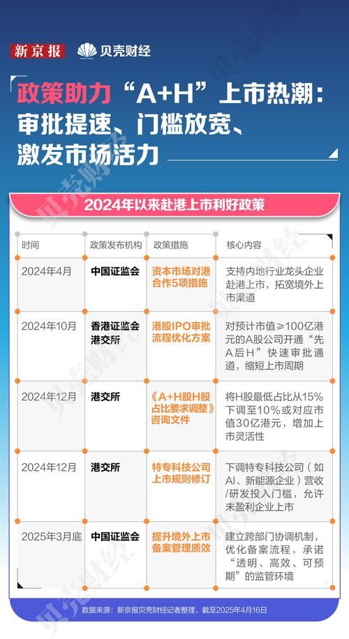  2025上半年港股市场盛况 __关于影响股票投资价值的因素