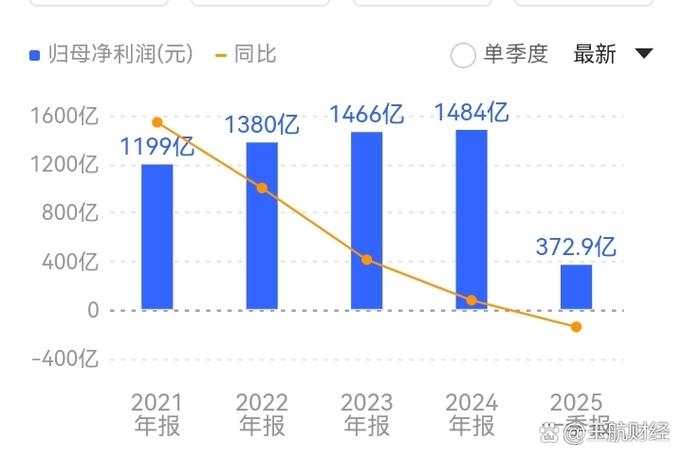 宏观经济数据_上市公司盈利能力_中国股票市场 现状