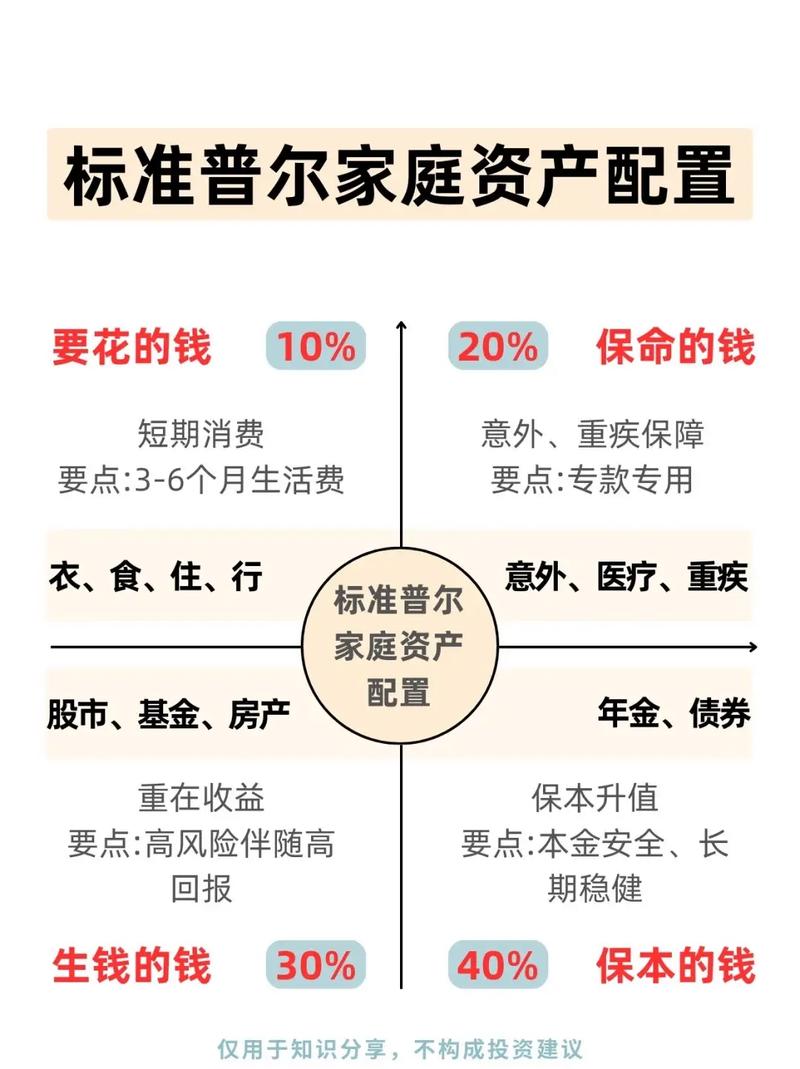 理财沙龙财富规划_理财规划师教程理财知识_理财规划方案ppt