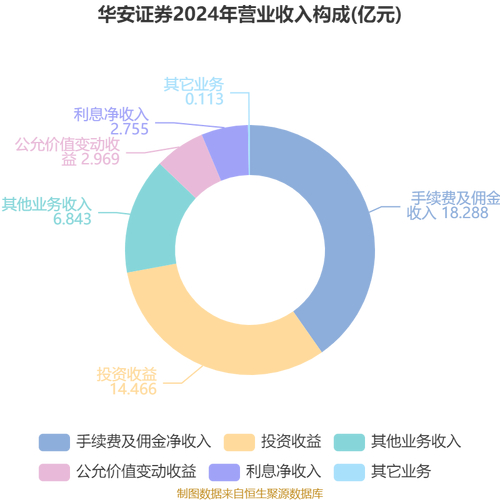 华安证券2021年业绩下降原因_华安证券轻重并举模式_安徽省股票配资公司