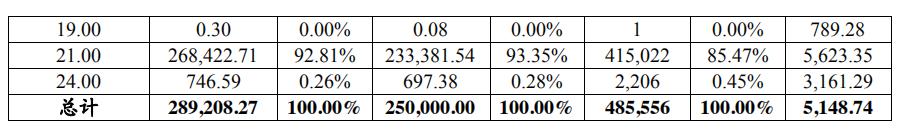 捷信消金利润下降原因_捷信消费金融有限公司被执行人_深圳捷信现金贷款